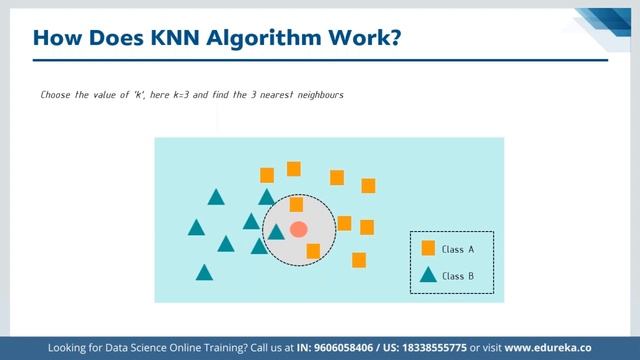 K-Nearest Neighbor Algorithm Explained | KNN Classification using Python | Edureka
