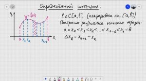 Определение определённого интеграла