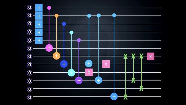 Quantum Programming - Part 1