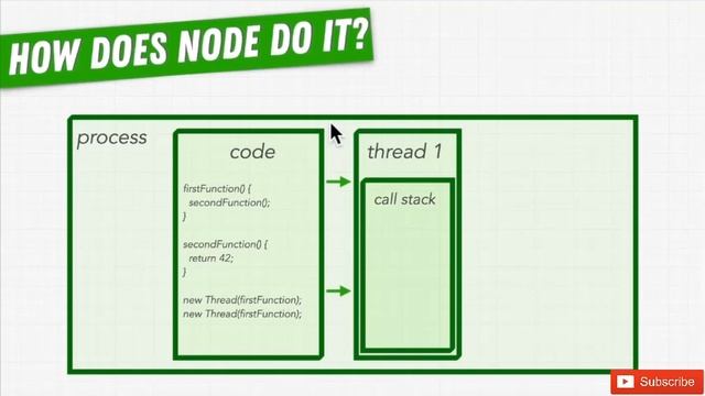 Node js Fundamentals Internals | Node.js Course