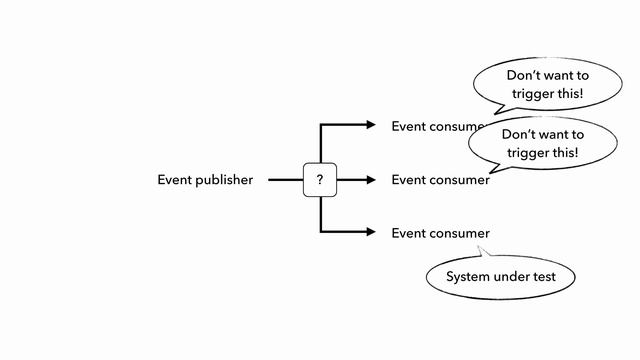 What's so hard about testing Event-Driven Architectures? смотреть онлайн