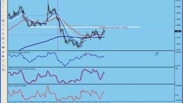 EUR Index is making a BAT Pattern ( Part 2 ) смотреть онлайн
