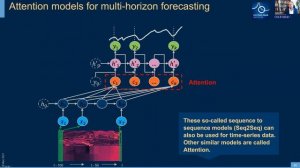 Multi horizon forecasting for limit order books