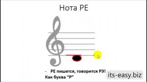 Изучение нотной грамоты