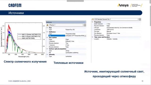 Применение Ansys SPEOS в задачах проектирования спутников ДЗЗ