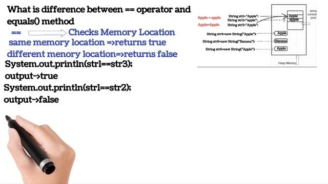 Java String equals method смотреть онлайн