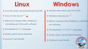 Advance Linux | Linux Vs Windows