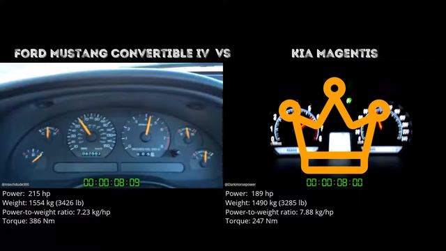 Ford Mustang Convertible IV vs Kia Magentis // 0-100 km/h смотреть онлайн