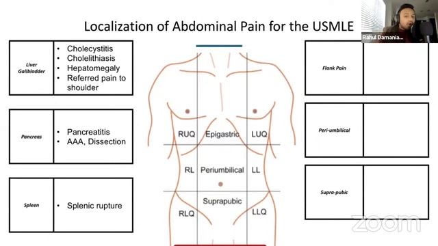Top NBME Concepts - Gastroenterology (USMLE Step 1) смотреть онлайн