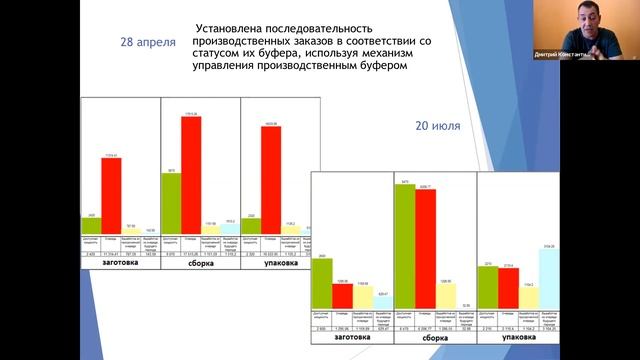 «Трансформация бизнеса компании-производства». Доклад Дмитрия Константинова