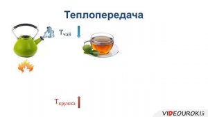 03  Способы изменения внутренней энергии тела