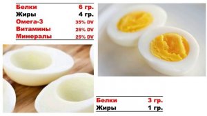 Сколько яиц можно есть в неделю?