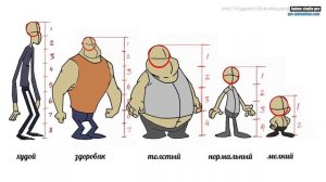 #3 Как сделать красивого персонажа для вашего мультфильма