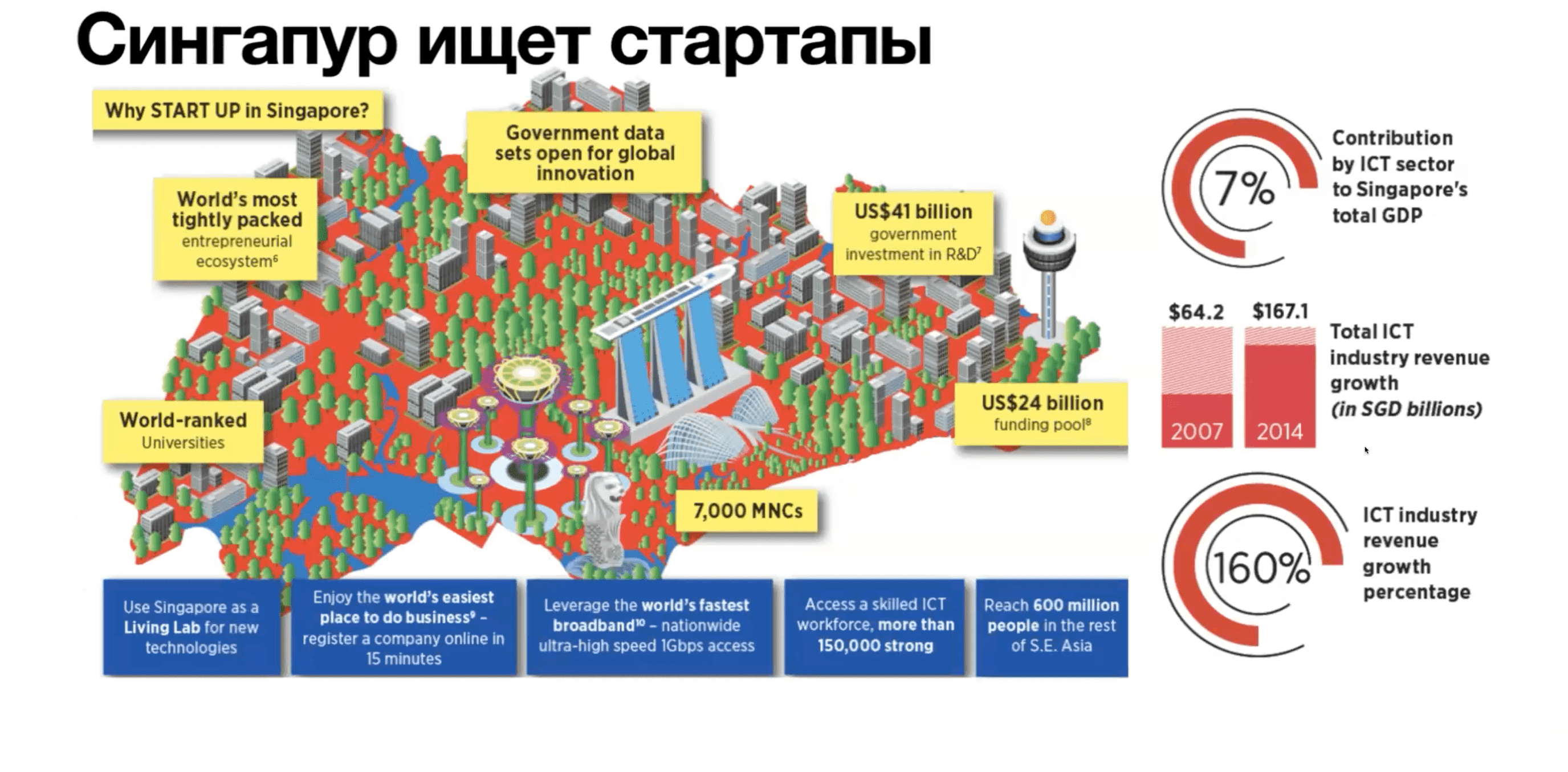 Стартап 2023