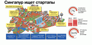 Развитие бизнеса в Сингапуре: тренды, возможности, барьеры. Алексей Борисов, сооснователь Rocketech