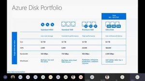 Codeathon:  Intelligent Automation (Azure Fundamentals) session 8