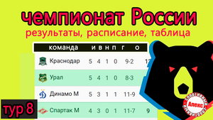 Чемпионат России по футболу (РПЛ). 8 тур. Результаты. Расписание. Таблица.