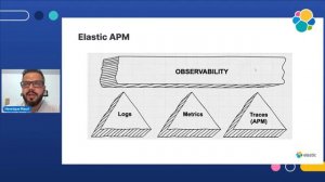 ElasticCC: Monitorando aplicações com Elastic APM no .NET 6.0