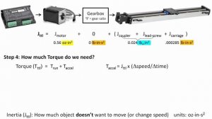 How to Select & Use a Stepper Motor - SureStep Stepper Motors from AutomationDirect