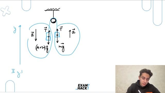 Два одинаковых груза массой M=100 г каждый подвешены на концах невесомой и нерастяжимой - №30845 смотреть онлайн