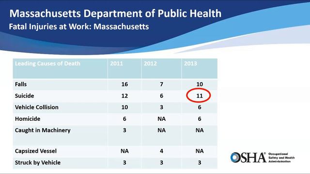 ehsInc Webinar Sessions: Suicide Prevention in Construction смотреть онлайн