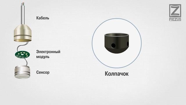 Погружные датчики уровня смотреть онлайн