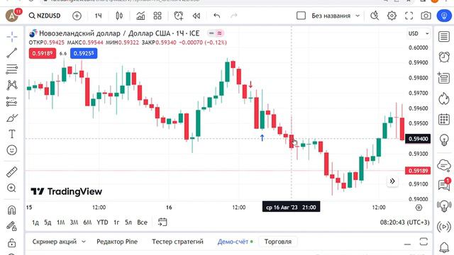 NZDUSD по сделке от 16.08.2023 отчет за неделю