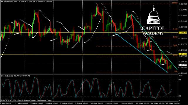 Прогноз движения валютной пары EUR/ USD на 20-05-2013 смотреть онлайн