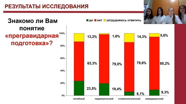 СТОМАТОЛОГИЧЕСКИЕ АСПЕКТЫ  ПРЕГРАВИДАРНОЙ ПОДГОТОВКИ