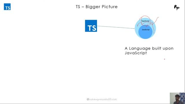 What is TypeScript and Why use it ?  | TypeScript Complete Guide