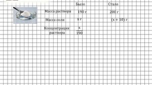 Задание № 648 - Алгебра 7 класс (Макарычев)