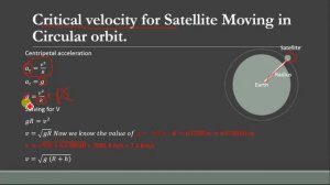 what is the minimum velocity of Satellite to Stay in Earths Orbit Equation (physics)