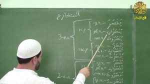 Уроки по сарфу. Тасриф Иззи Урок 6.| Центральная мечеть г.Каспийск "Фатхуль Ислам"