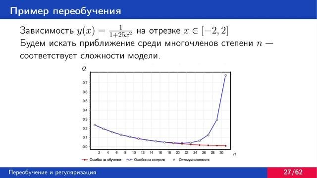 Лекция 2. Настройка гиперпараметров и обучение с учителем