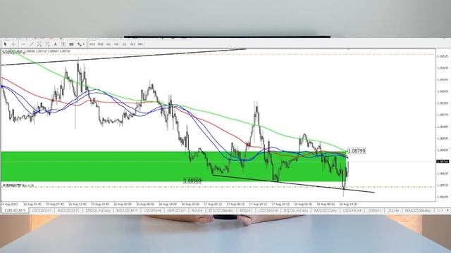 Вы НИКОГДА не заработаете на ТРЕЙДИНГЕ, если будете Делать ТАК! смотреть онлайн