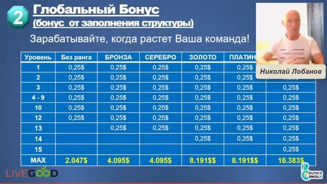 LiveGood презентация ЛивГуд Маркетинг план Пассивный доход