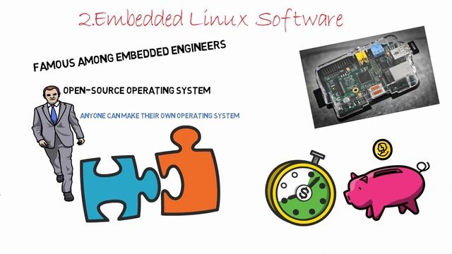 What does an Embedded Software Engineer Do?