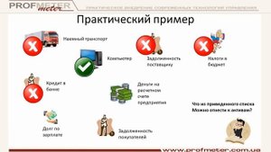 Что такое актив и пассив? Как научиться определять активы и пассивы на примерах за семь минут.