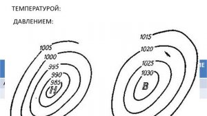 Синоптическая карта.