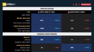 Intel Core i5 13500 vs AMD Ryzen 5 5600X - Apps & Games (RTX 4090)