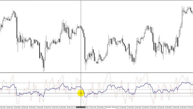 Индикатор RSI и "фишки" его применения