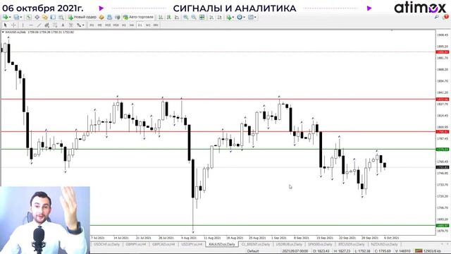Фунт готов к снижению. Нефть покоряет максимумы. Сигналы и аналитика на 6 октября от Тимура Асланов
