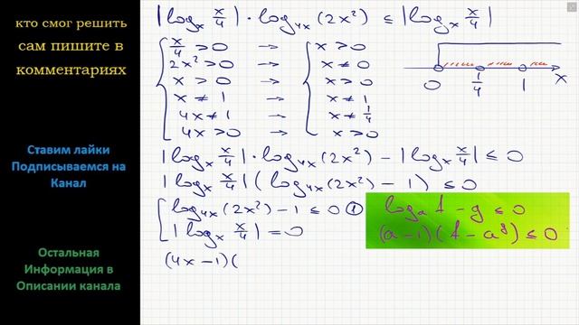 Математика Решите неравенство: |logx  x/4|∙log4x (2x^2) меньше или равно |logx  x/4|