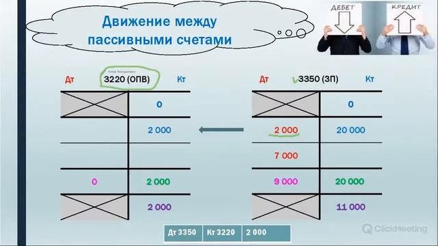 Основы бухгалтерского учета смотреть онлайн