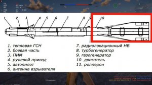 Р-60 (Ракета завоевания производства на заводах) |WarThunder|