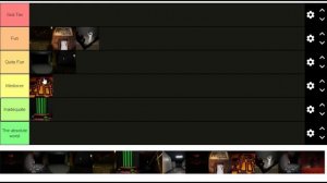 The Mimic Maze Tier List! {Roblox}