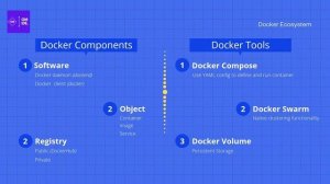 What is Docker | Docker Basics Under 10 Min