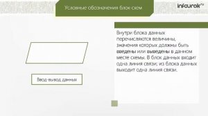Способы записи алгоритмов   Информатика 9 класс #12   Инфоурок
