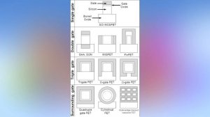 Транзисторы и их Строение ДЛЯ чипов Будущего