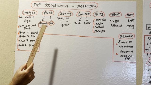 #web #html #html5 #website #webdesign #code #php #datatypes PHP SYNTAX COMMENTS ECHO PRINT DATATYPE